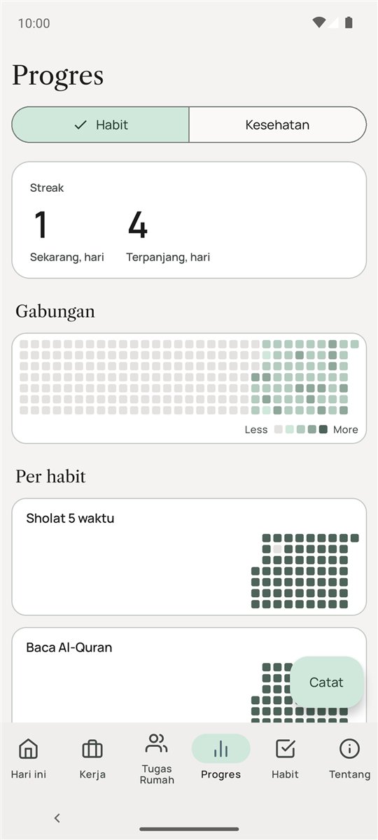 Layar Progres di Habitflow Android: streak dan heatmap kontribusi habit
