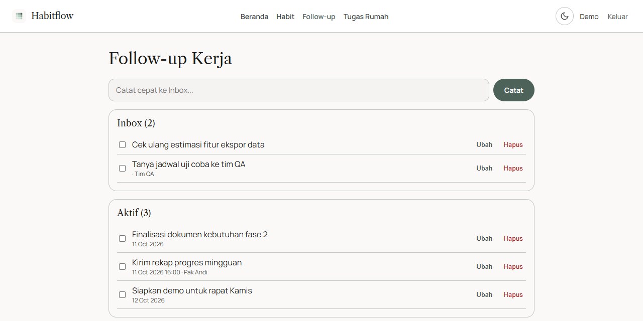 Halaman Follow-up Kerja di Habitflow web: Inbox dan Aktif